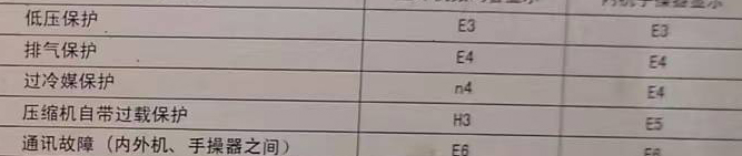 岗巴空调电话在哪里找